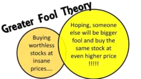 Greater Fool Theory of Investments