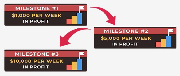 Kibo Eclipse Profit Milestones